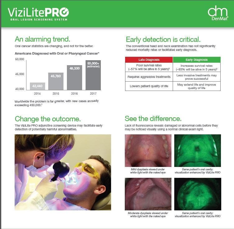ViziLite Pro, Oral Lesion Screening system
